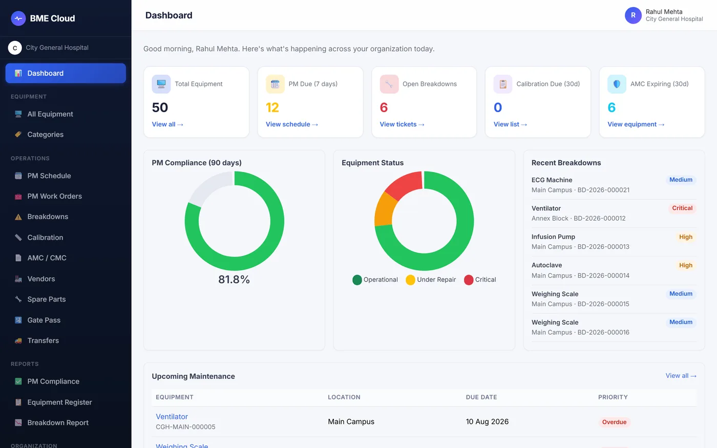 The real BME Cloud dashboard, showing equipment counts, PM compliance, and open breakdown tickets